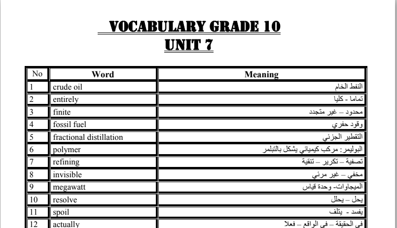 grade-10-vocab-2nd-term-2-2