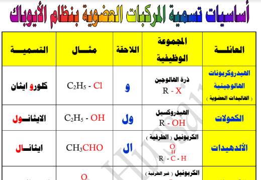 ( من فوائد تسمية الملفات بأسماء فريدة )