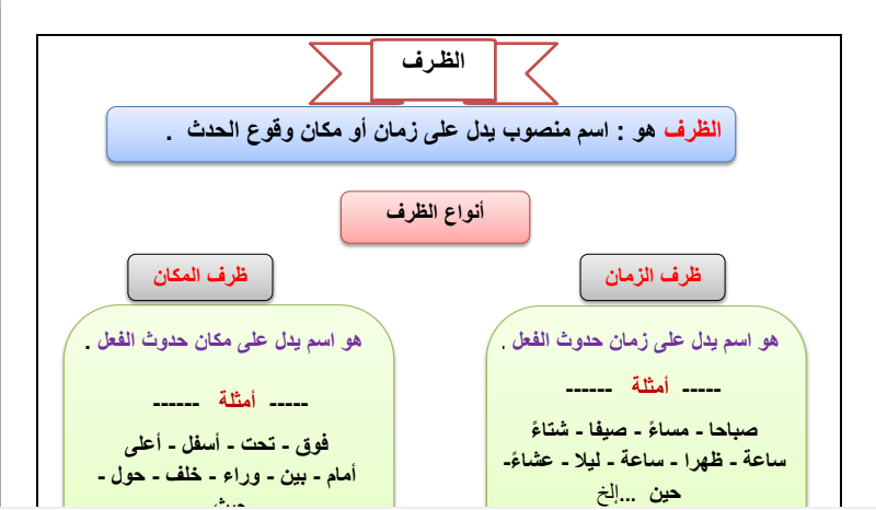 ظرف الزمان والمكان بطريقة رائعة عربي سابع ف2 مدرستي