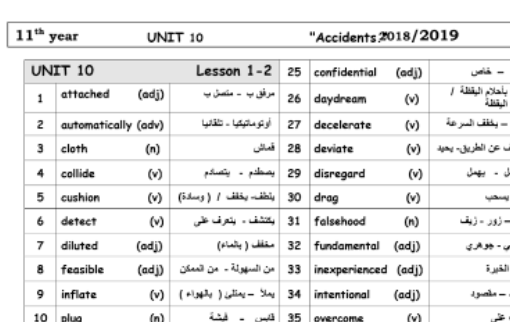 Grade 11 Vocabulary Us 10 11 12 2018 2019 2 