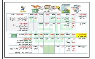 الثروة اللغوية عربي خامس ابتدائي فصل ثاني #أ. سميرة بيلسان 2023-2024