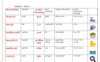تدريبات الوحدة الرابعة لغة انجليزية الصف الثاني الفصل الأول أ محمود علي