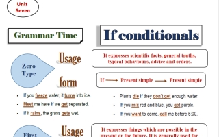 قواعد لغة انجليزية للصف العاشر الفصل الثاني