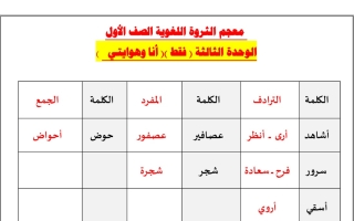 الثروة اللغوية لوحدة أنا وهوايتي عربي أول ابتدائي الفصل الأول #أ. حمادة ماهر 2023-2024