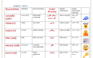 وحدة Staying Safe Online لغة انجليزية الصف التاسع الفصل الأول أ محمود علي