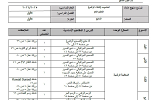 خطة منهج الحاسوب الصف السابع الفصل الأول 2025-2026