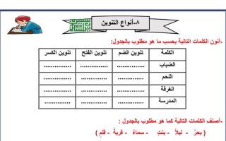 ورقة عمل أنواع التنوين عربي ثالث ابتدائي ف1 #أ. سميرة بيلسان 2022 2023