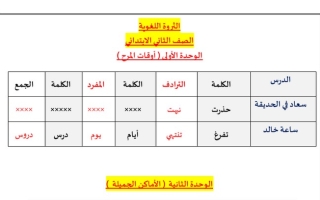 الثروة اللغوية عربي ثاني ابتدائي ف1 #أ. حمادة ماهر 2022 2023
