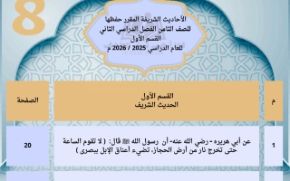 الأحاديث المقرر حفظها تربية اسلامية الصف الثامن الفصل الثاني