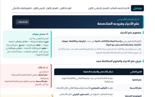 مذكرة درس تنظيم الغلاف الأحيائي أحياء الصف العاشر الفصل الأول