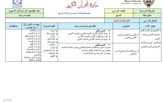 مصفوفات المدى والتتابع للقرآن الكريم الصف التاسع الفصل الأول