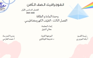 انفوجرافيك فصل الطيف الكهرومغناطيسي علوم الصف الثامن الفصل الأول أ معالي الشوق