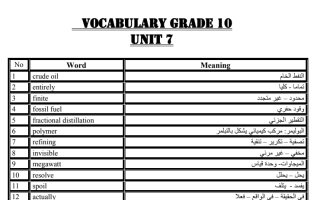 Grade 10 Vocab 2nd term (2) انجليزي عاشر ف2