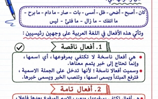 مخططات ذهنية لنحو اللغة العربية الصف العاشر الفصل الأول أ أحمد سليمان