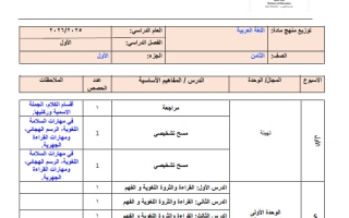 خطة منهج اللغة العربية الصف الثامن الفصل الأول 2025-2026