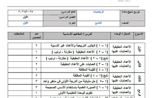 خطة منهج رياضيات الصف التاسع الفصل الأول 2025-2026