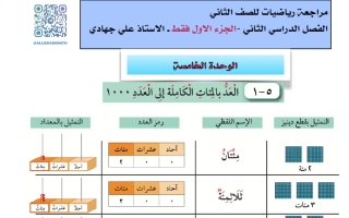 مراجعة رياضيات للصف الثاني الفصل الثاني أ علي جهادي