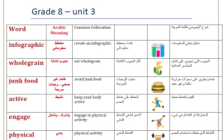 تدريبات الوحدة الثالثة Healthy Inside, Healthy Outside لغة انجليزية الصف الثامن الفصل الأول أ محمود علي