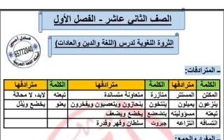 الثروة اللغوية (اللغة والدين والعادات) عربي ثاني عشر ف1 #أ. عادل أمين