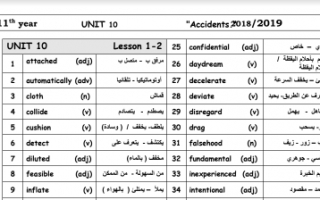 مذكرة معاني الكلمات انجليزي للصف الحادي عشر الفصل الثاني الوحدات 10-11-12