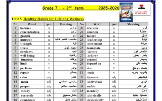 مفردات لغة انجليزية للصف السابع الفصل الثاني أ محمد المزيني