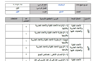 خطة منهج رياضيات الصف السابع الفصل الأول 2025-2026