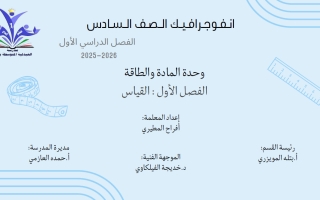 انفوجرافيك فصل القياس علوم الصف السادس الفصل الأول أ أفراح المطيري