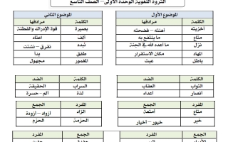الثروة اللغوية للوحدة الأولى لغة عربية الصف التاسع الفصل الأول
