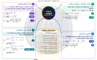 مخطط ذهني للنهايات رياضيات الصف الثاني عشر علمي الفصل الأول أ أحمد هلال
