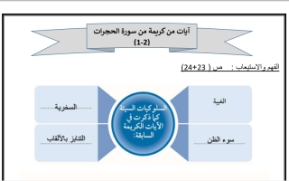 إجابة أنشطة عربي تاسع ف2 #أ. بيلسان