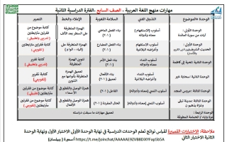 توزيع مهارات منهج اللغة العربية للصف السابع الفصل الثاني