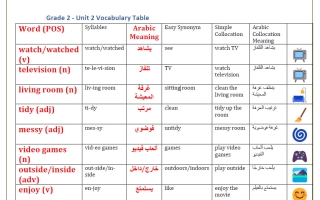 وحدة My Home لغة انجليزية الصف الثاني الفصل الأول أ محمود علي