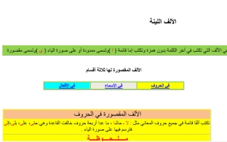 شرح الالف اللينة عربي رابع ف2