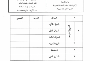 نموذج اجابة امتحان لغة عربية الصف السادس الفصل الأول 2025-2026 #العاصمة