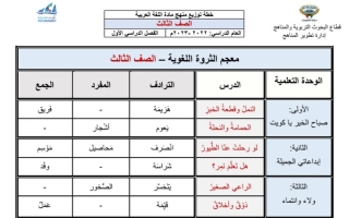 معجم الثروة اللغوية عربي ثالث ابتدائي ف1 #2022 2023