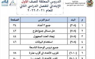 الدروس المعلقة لمادة الرياضيات الصف الأول الفصل الثاني 2021- 2022 - مدرسة محمد حمود الشايع بنين