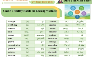 كلمات لغة انجليزية الصف السابع الفصل الثاني أ أسماء فاثي