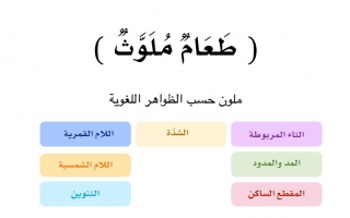 الظواهر اللغوية في الوحدة السادسة عربي أول ابتدائي ف2 #أ. سمر الشهري