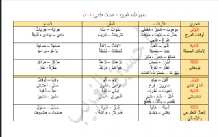 معجم الثروة اللغوية لغة عربية للصف الثاني الفصل الأول 2020