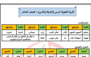 الثروة اللغوية لدرس (الحياة والناس) عربي عاشر ف1 #أ. عادل أمين 2022 2023
