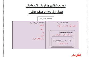 تجميع قوانين ونظريات رياضيات الصف العاشر الفصل الأول أ أحمد نصار