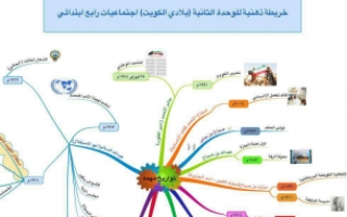 خريطة ذهنية للوحدة الثانية بلادي الكويت للصف الرابع الفصل الاول