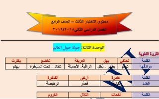 محتوى الاختبار الثالث عربي رابع ف2