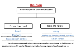 development of communication انجليزي ثامن ف2