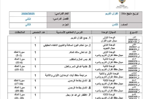 توزيع منهج القرآن الكريم للصف الثامن الفصل الثاني