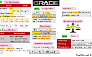 قواعد لغة انجليزية الصف العاشر الفصل الأول 2025-2026