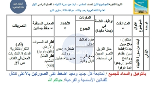 الثروة اللغوية لموضوع آيات من سورة الأنبياء لغة عربية الصف السادس الفصل الأول أ سلوى غنيم