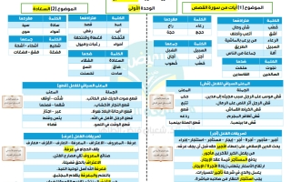 الثروة اللغوية المقررة للوحدات الثلاث لغة عربية الصف السابع الفصل الأول