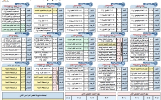 توزيع منهج رياضيات الصف التاسع الفصل الثاني
