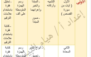 مهارات التذوق الفني والسلامة اللغوية للغة العربية الصف السابع الفصل الأول 2026-2027 أ هيام البيلي